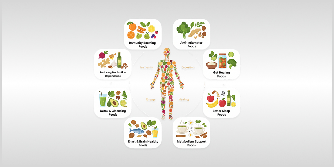 Healing Through Food as a Daily Lifestyle Choice