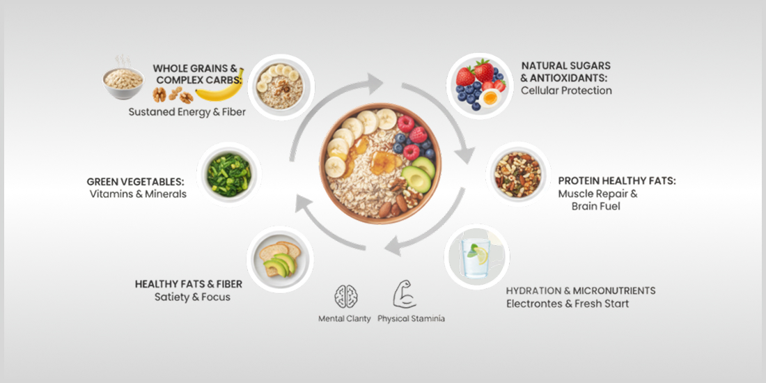 Key Nutrients That Boost Energy Naturally