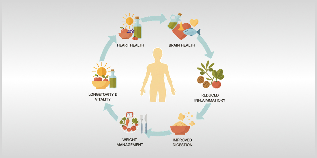 Mediterranean Diet and Modern Wellness