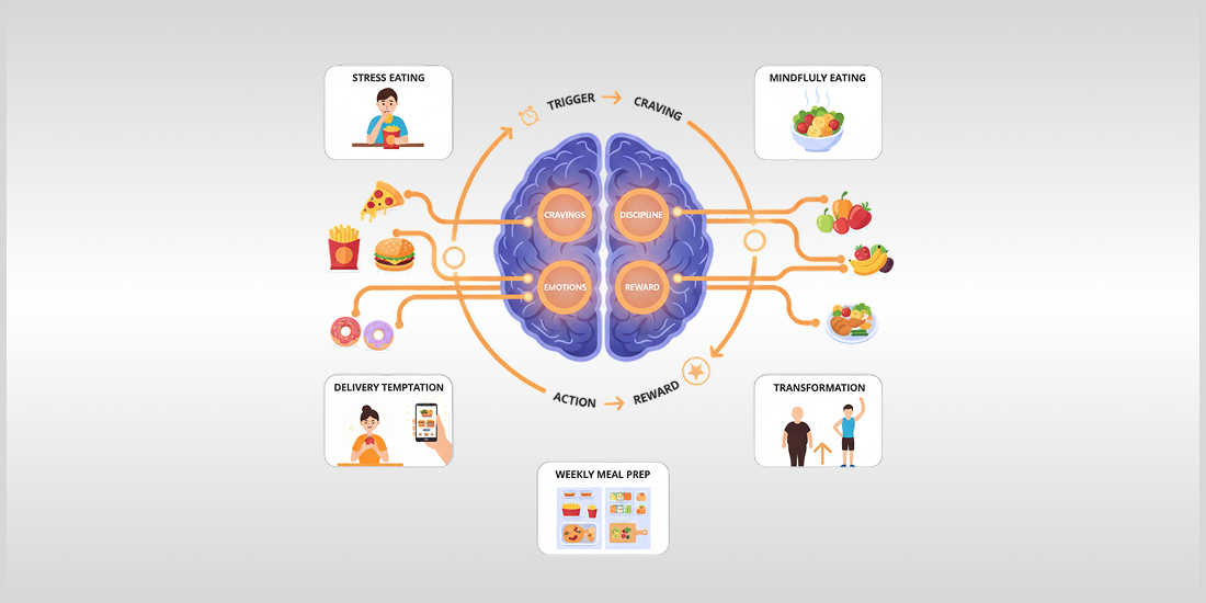 Building Healthier Eating Habits Through Psychological Awareness
