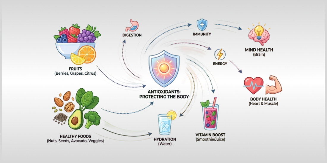 Antioxidants and Modern Wellness