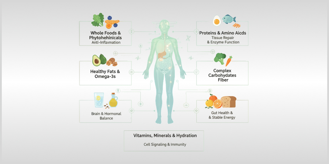 Food as Medicine and Modern Wellness