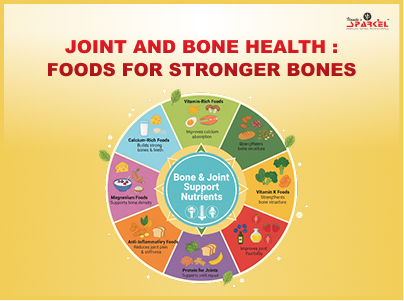 foods-for-strong-bones-and-joint-health-main