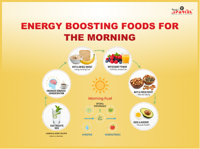 foods-that-boost-energy-in-the-morning-main