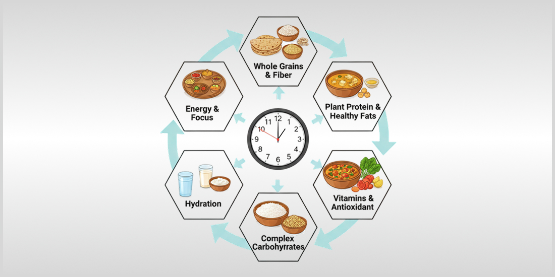 Healthy Indian Lunch Ideas for Working Adults & Families
