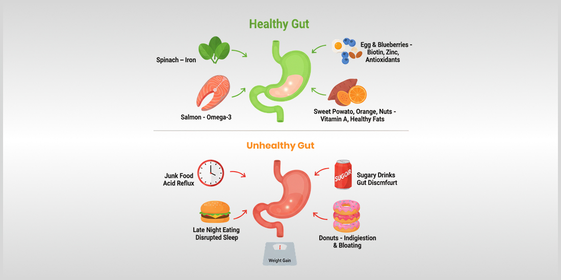 Gut Health in Modern Indian Life