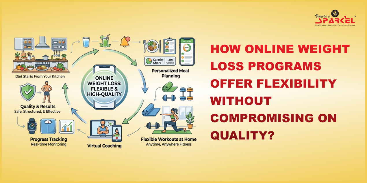 How Online Weight Loss Programs Offer Flexibility Without Compromising on Quality?