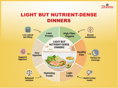 Ideal Indian Breakfasts: Balancing Tradition and Nutrition