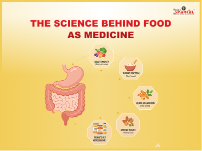 science-behind-food-as-medicine-main