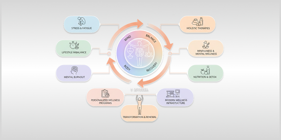 Personalized Wellness Packages for Professionals and Families