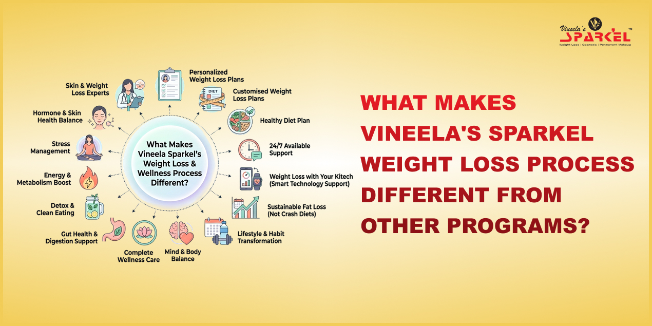 What makes Vineela Sparkel’s weight loss process different from other programs?