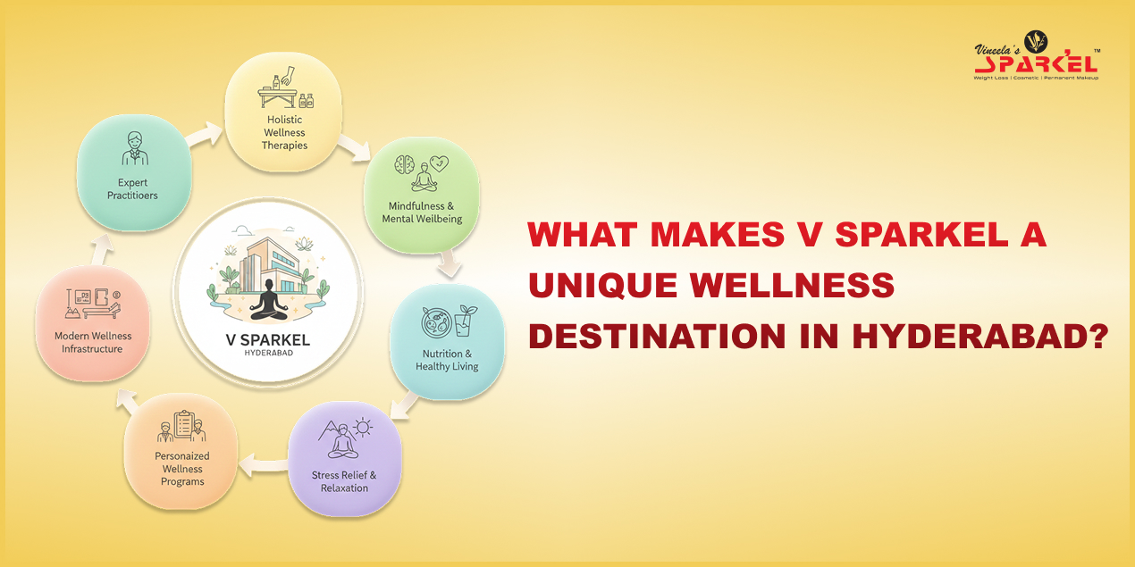 What Makes V Sparkel a Unique Wellness Destination in Hyderabad?