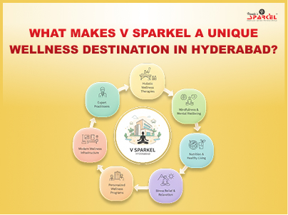   The What Makes V Sparkel a Unique Wellness Destination in Hyderabad?